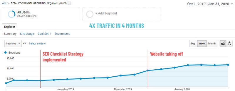 Google Analytics: organic traffic growth